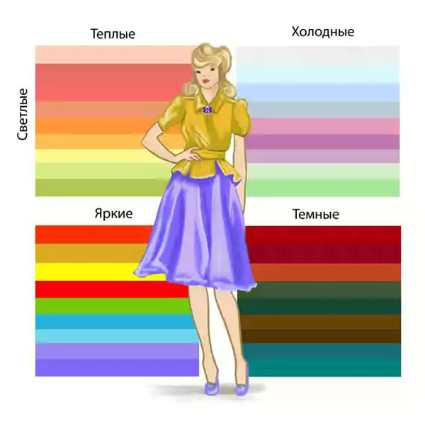 Что такое цветотип внешности и как его определить. Смотреть фото Что такое цветотип внешности и как его определить. Смотреть картинку Что такое цветотип внешности и как его определить. Картинка про Что такое цветотип внешности и как его определить. Фото Что такое цветотип внешности и как его определить