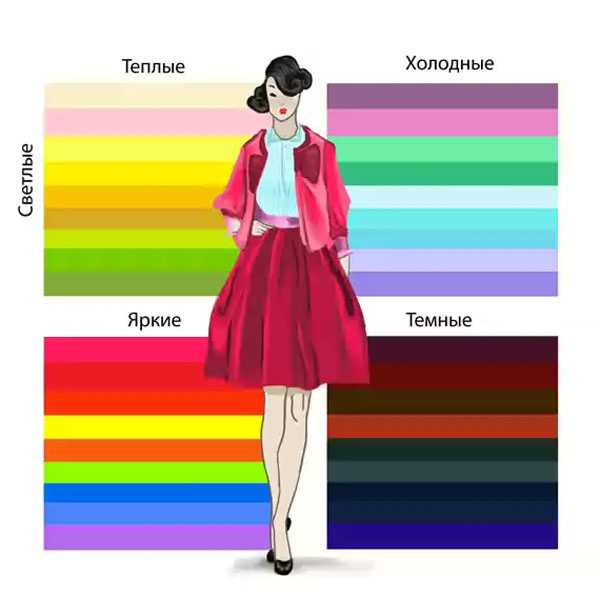 Что такое цветотип внешности и как его определить. Смотреть фото Что такое цветотип внешности и как его определить. Смотреть картинку Что такое цветотип внешности и как его определить. Картинка про Что такое цветотип внешности и как его определить. Фото Что такое цветотип внешности и как его определить