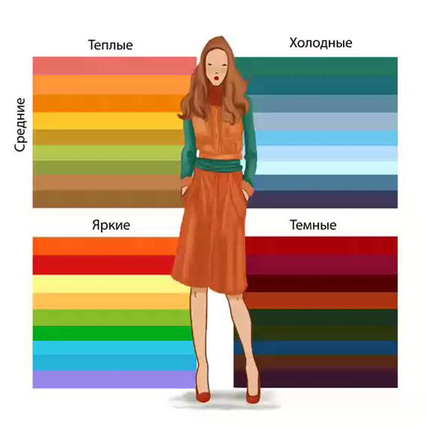Что такое цветотип внешности и как его определить. Смотреть фото Что такое цветотип внешности и как его определить. Смотреть картинку Что такое цветотип внешности и как его определить. Картинка про Что такое цветотип внешности и как его определить. Фото Что такое цветотип внешности и как его определить